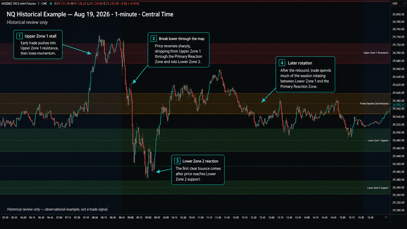 NQ historical Key Zone example for August 19, 2026