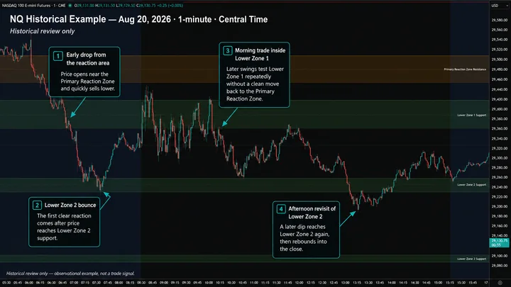 NQ historical example August 20, 2026
