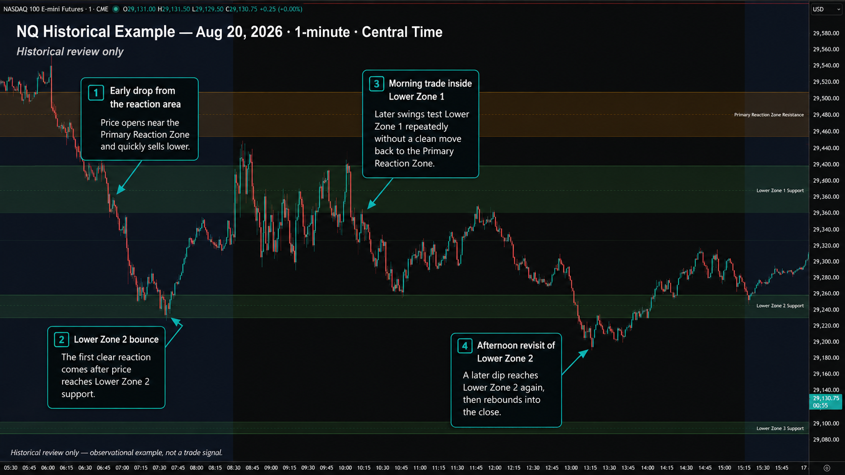 NQ historical Key Zone example for August 20, 2026